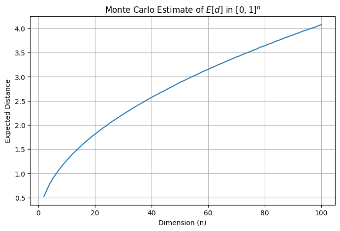 Expected distance