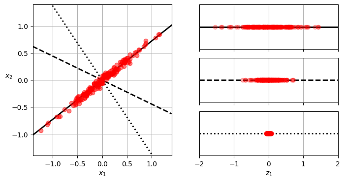 Projection graph