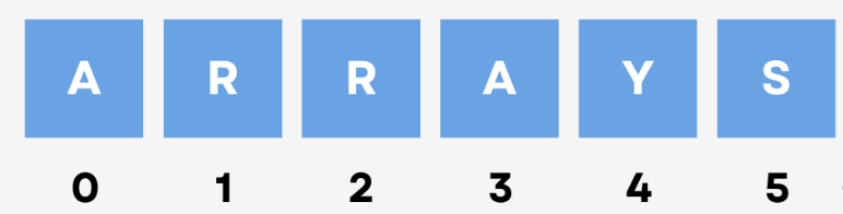 Array