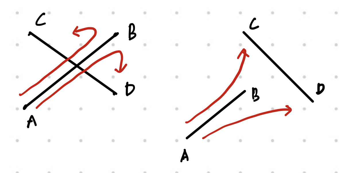 Line Segment Intersection