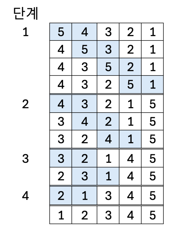Bubble Sort