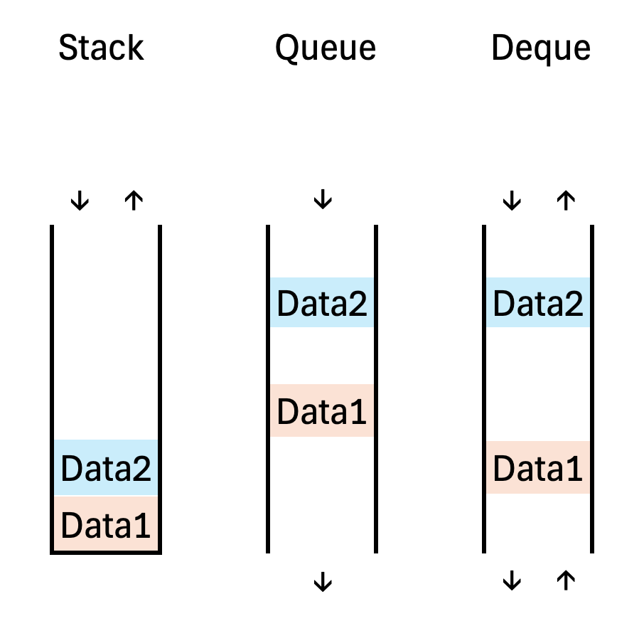 stack-queue-deque